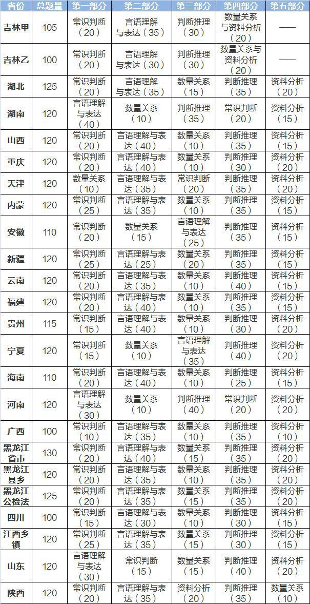 公务员考试难度4.8，挑战与深度解析