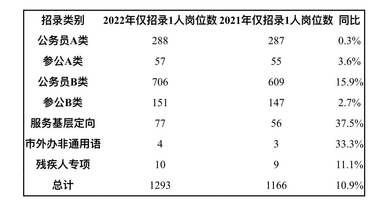 国家公务员局报名官网，探索公务员报考之路