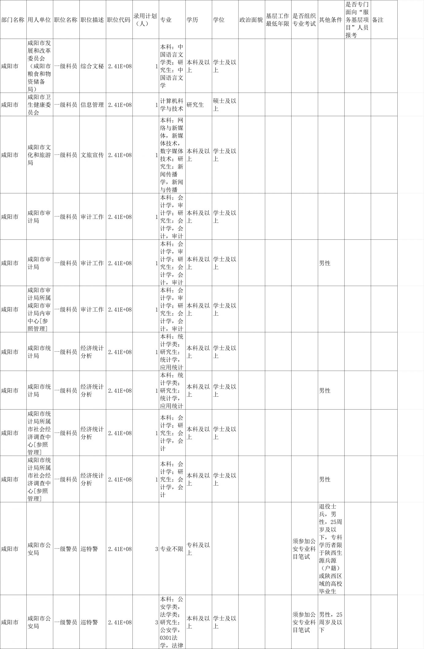 国家公务员考试职位表深度解析与洞察