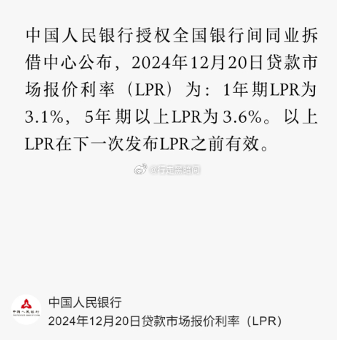 LPR，重塑中国利率市场的核心驱动力