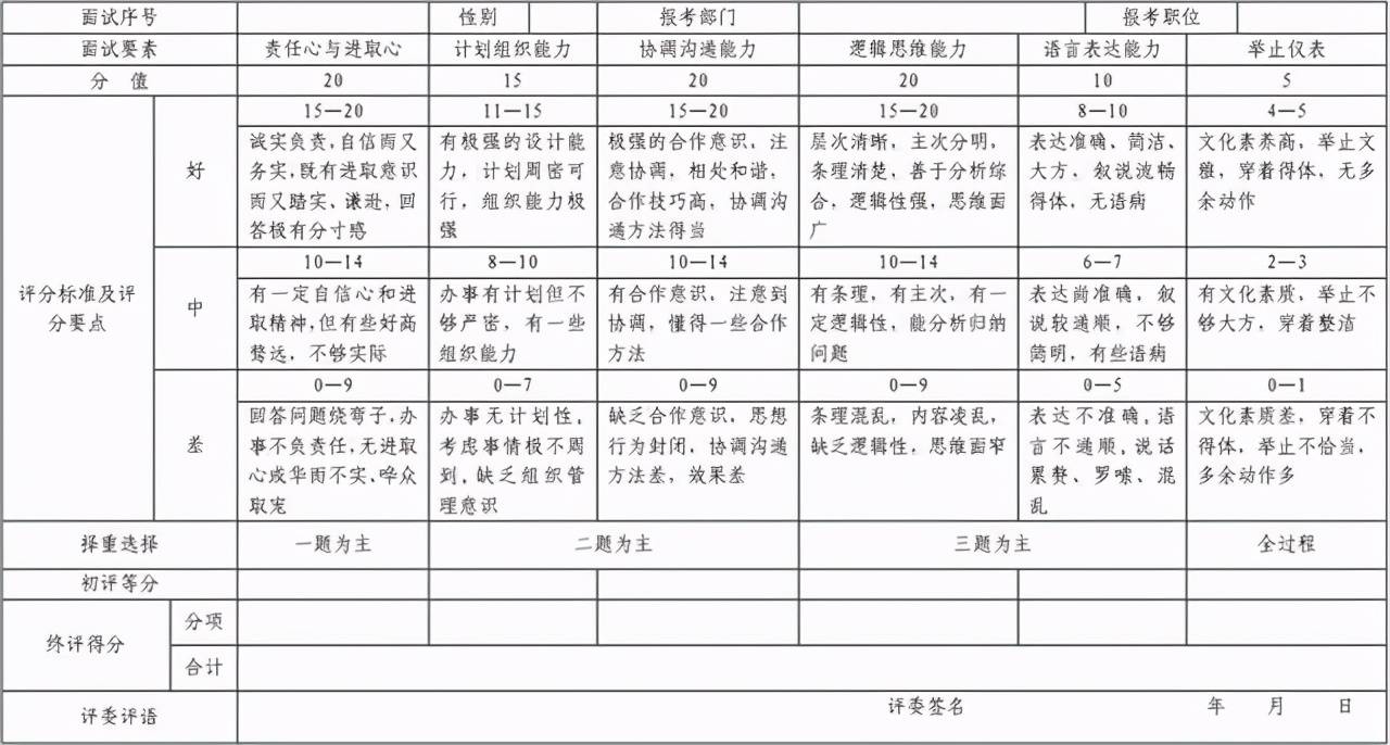 公务员面试结构化评分表，构建公正高效的面试评估体系框架