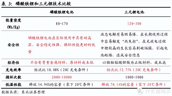 磷酸铁锂与三元锂电池充满校准及鼓包概率比较