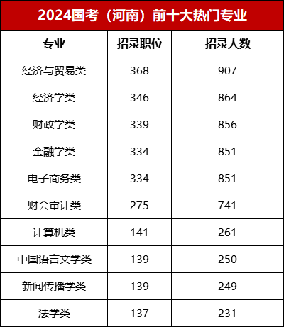 2024年国家公务员考试题趋势预测与应对策略，探索未来挑战，分析命题方向