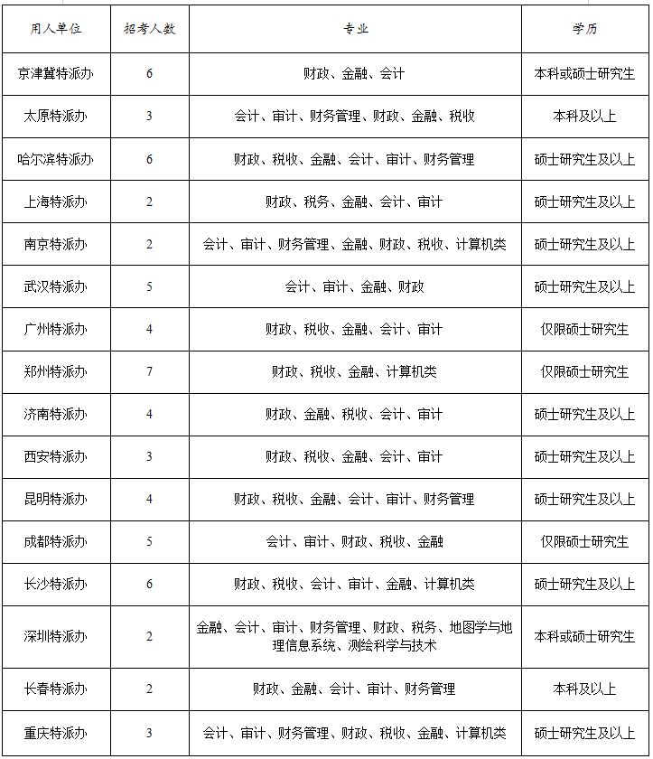 国考职位表公告 2025展望，职位分布详解、报名指南及备考策略全解析