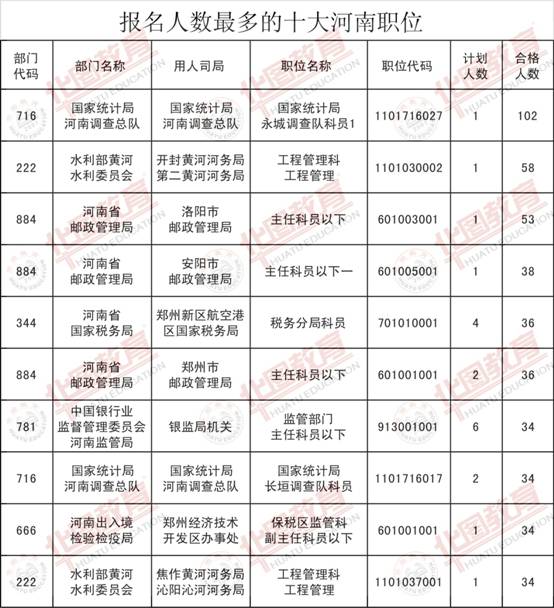 国考和省考报名是否需要户口本，解读及探讨