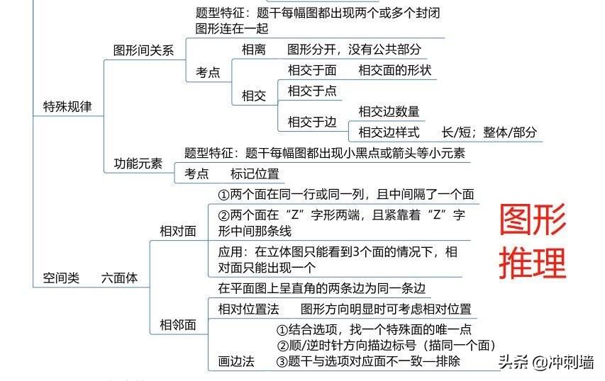 公务员考试题型占比解析