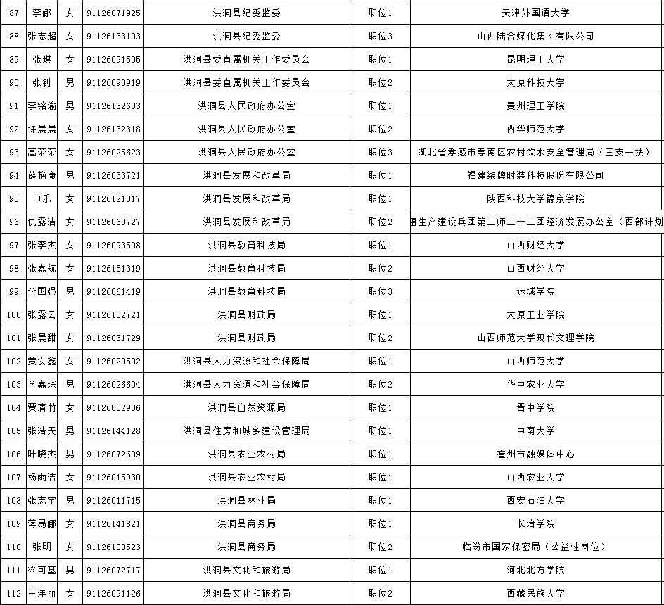 公务员录取名单查看指南