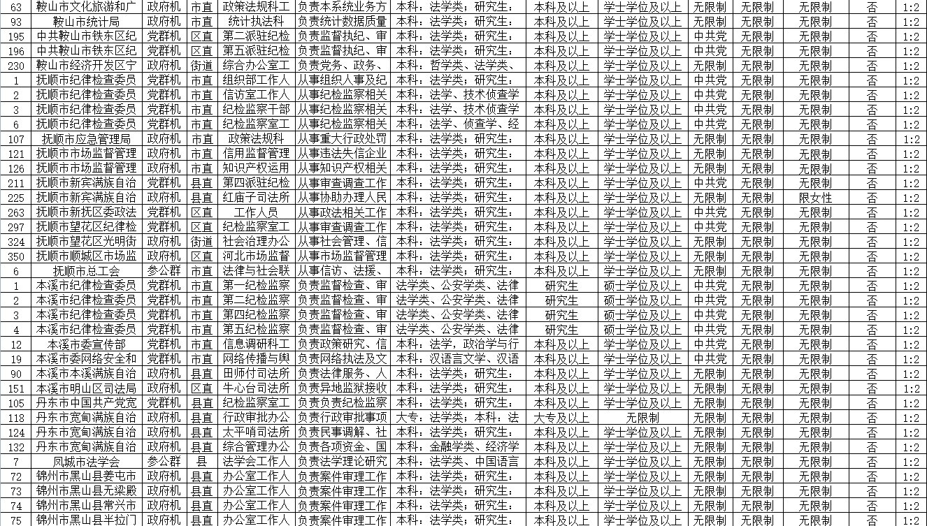 全面解读与准备公务员考试报考要求攻略