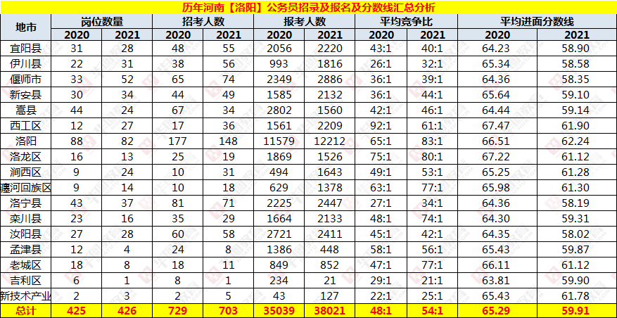 历年省考进面分数线趋势分析及备考策略指南