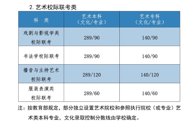 山西2022年本科线，新起点启航，机遇之门敞开