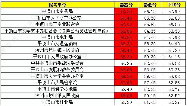 河南省考进面分数线各岗位深度解析