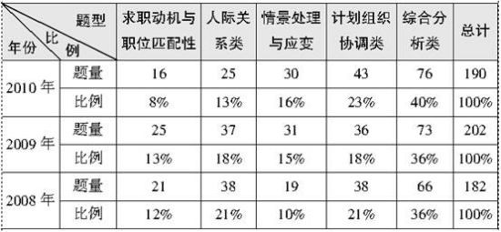 公务员面试评分结构表及其应用详解