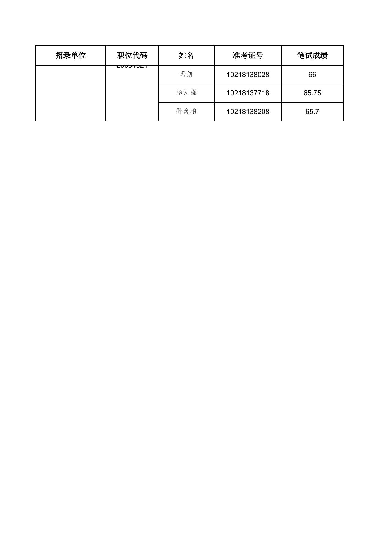 河南省考公示名单正式公布