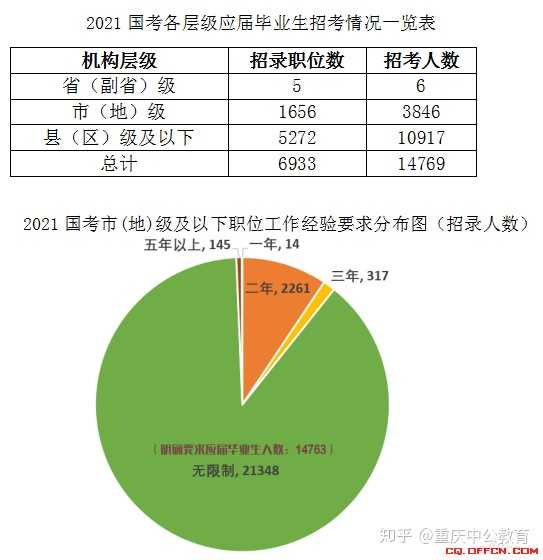 国考改革解析，适应新时代，迎接新挑战的挑战与机遇