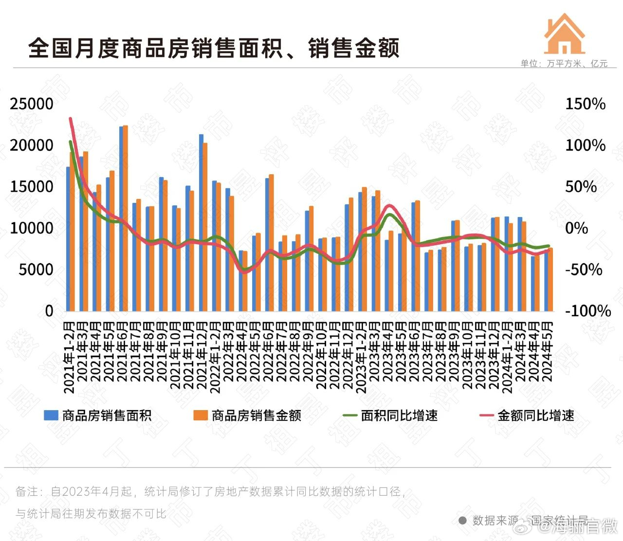 统计局数据揭示，新建商品房销售额下降19.2%，背后隐藏哪些影响因素？