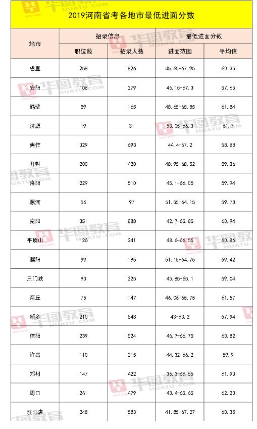 国家公务员局成绩查询入口官网，一站式获取公务员考试成绩平台