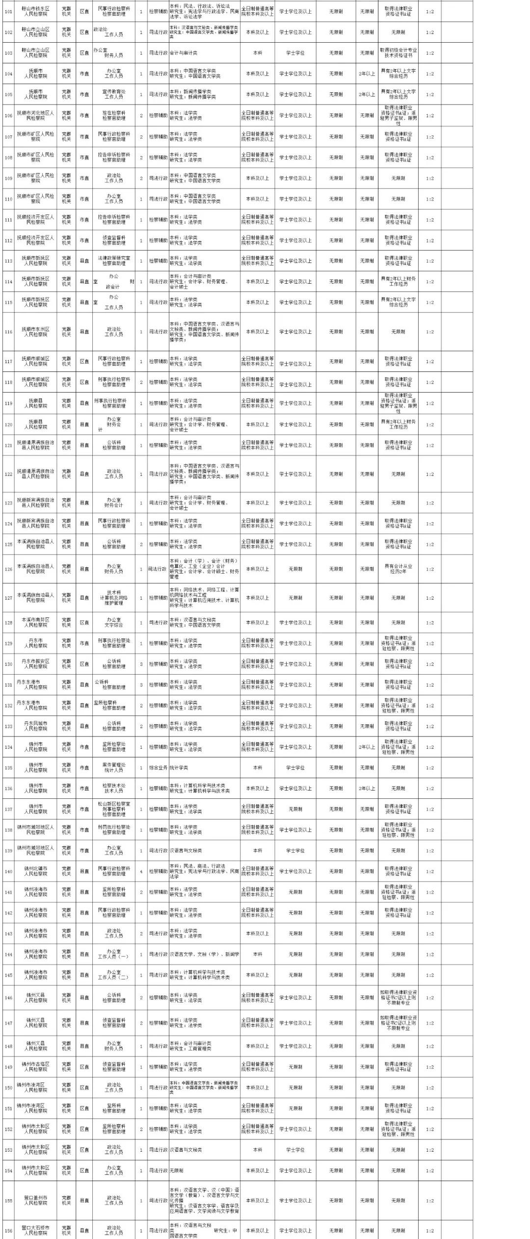 大连市公务员录用名单查询，公开透明与高效管理的典范展示