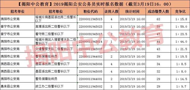 公务员报考费用详解，报考费用是多少？