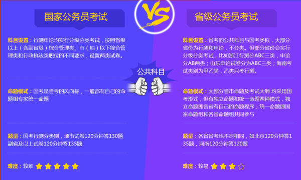 关于公务员网课选择，全面分析与比较，哪个课程更优？