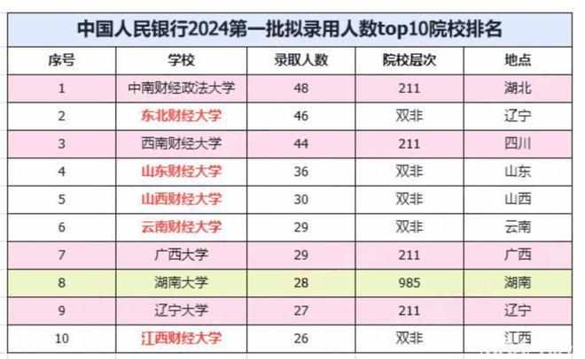 2024年公考上岸率深度预测与分析