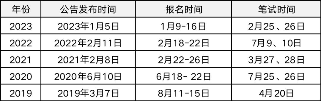 揭秘2024年国考时间，考试日期一览无余