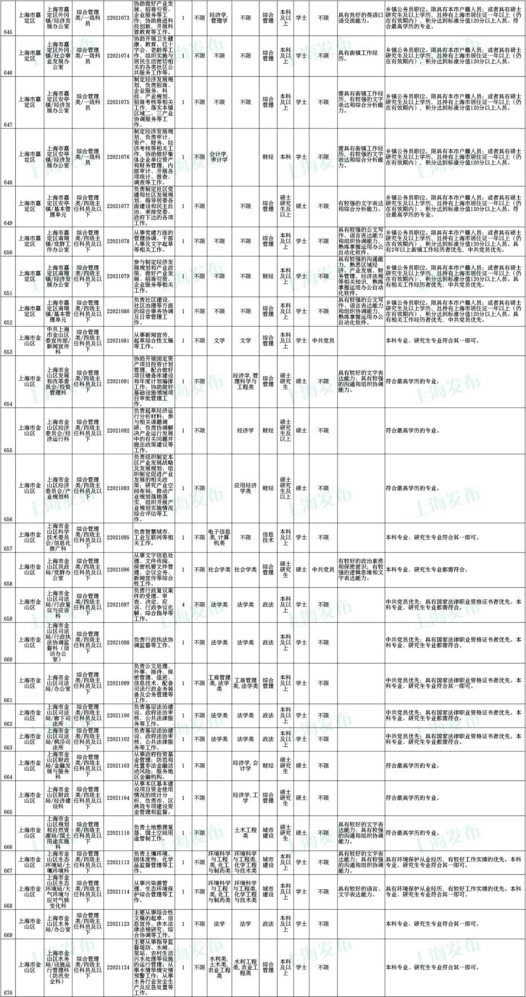 上海公务员录取名单公布，选拔精英共创美好未来