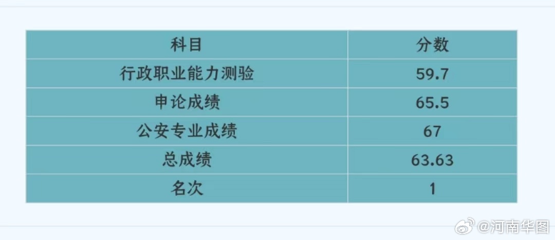 2024年河南省考录取分数线揭秘，趋势分析与预测