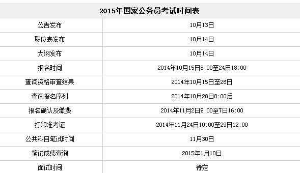 国家公务员考试报名时间及科目详解解析