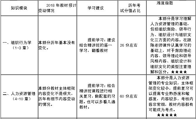 公务员考试难度解析与备考指南