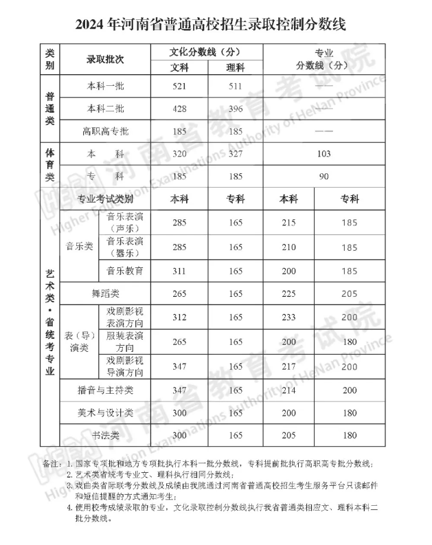 河南省考2024年分数线分析与展望