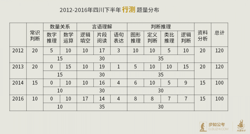 行测备考规划大纲