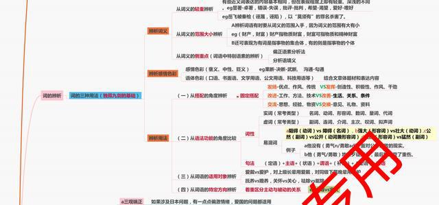 公考行测核心词汇5000高频词，助力考试成功掌握秘籍