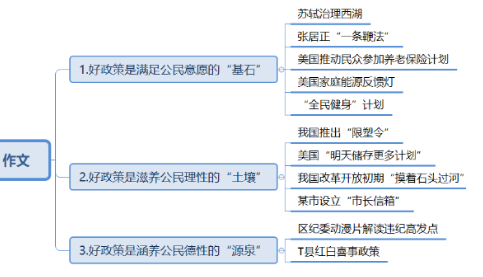 事业申论写作模板指南