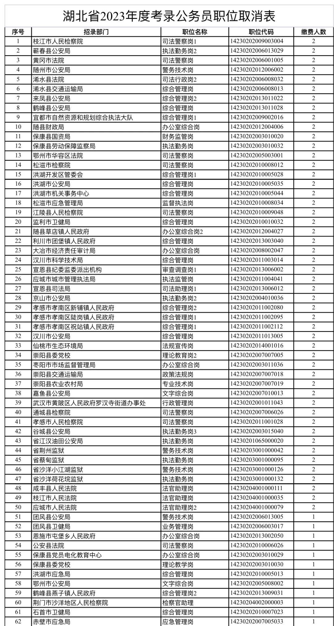 公务员招考岗位职位表深度解读与探讨