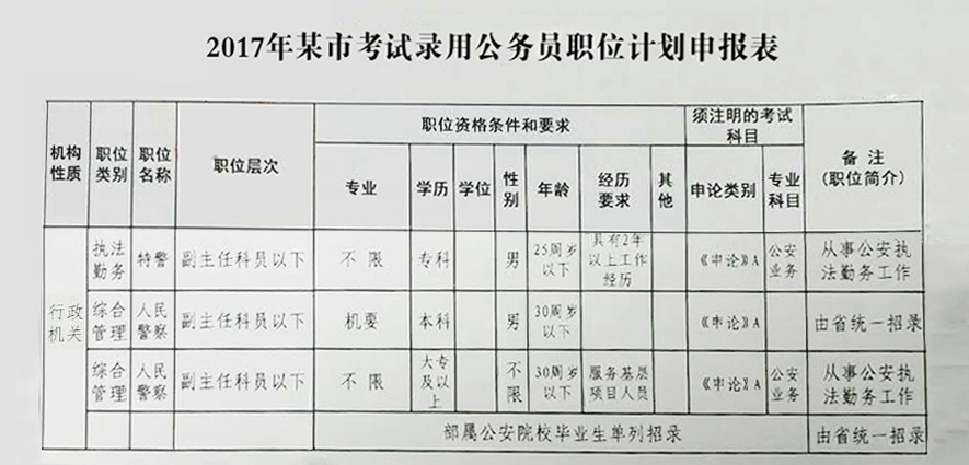 阜阳公务员报考条件全面解析