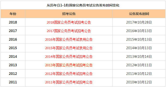 国考备考时长，如何把握准备时间的恰到好处？