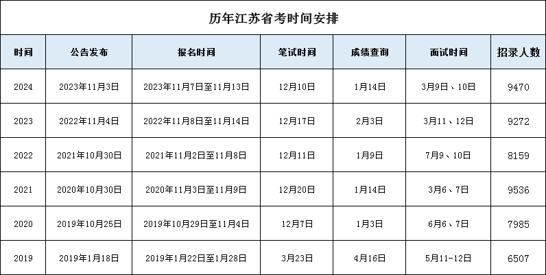 2025年公务员报名时间表及详细信息全面解析