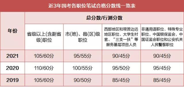 公务员合格线，意义解析与解读