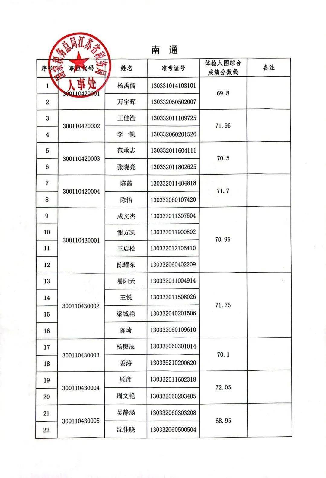 国家税务总局公务员录取名单公布，选拔优秀人才助力国家发展