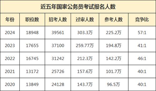 国考调剂名单公布，机遇与挑战同在