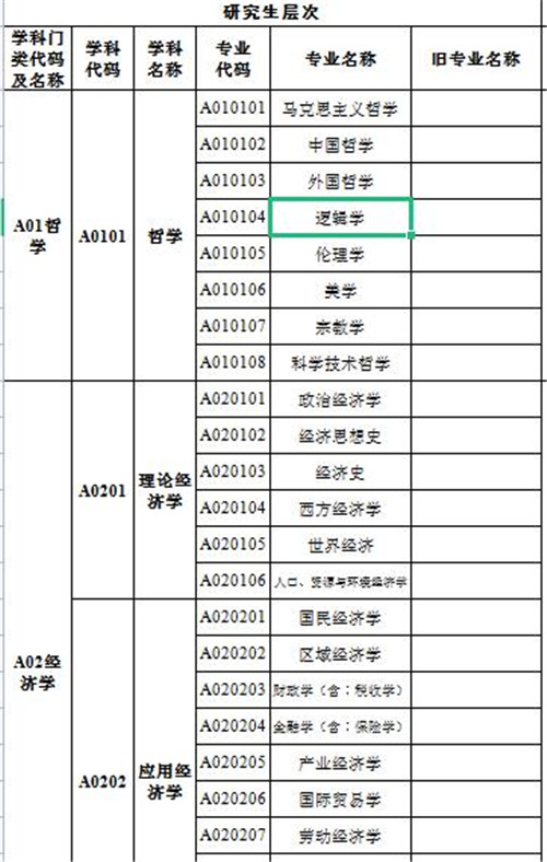 公务员目录专业对照表，解读及应用指南