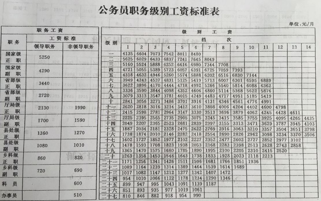 揭秘公务员中收入最高的岗位，深入探索与讨论