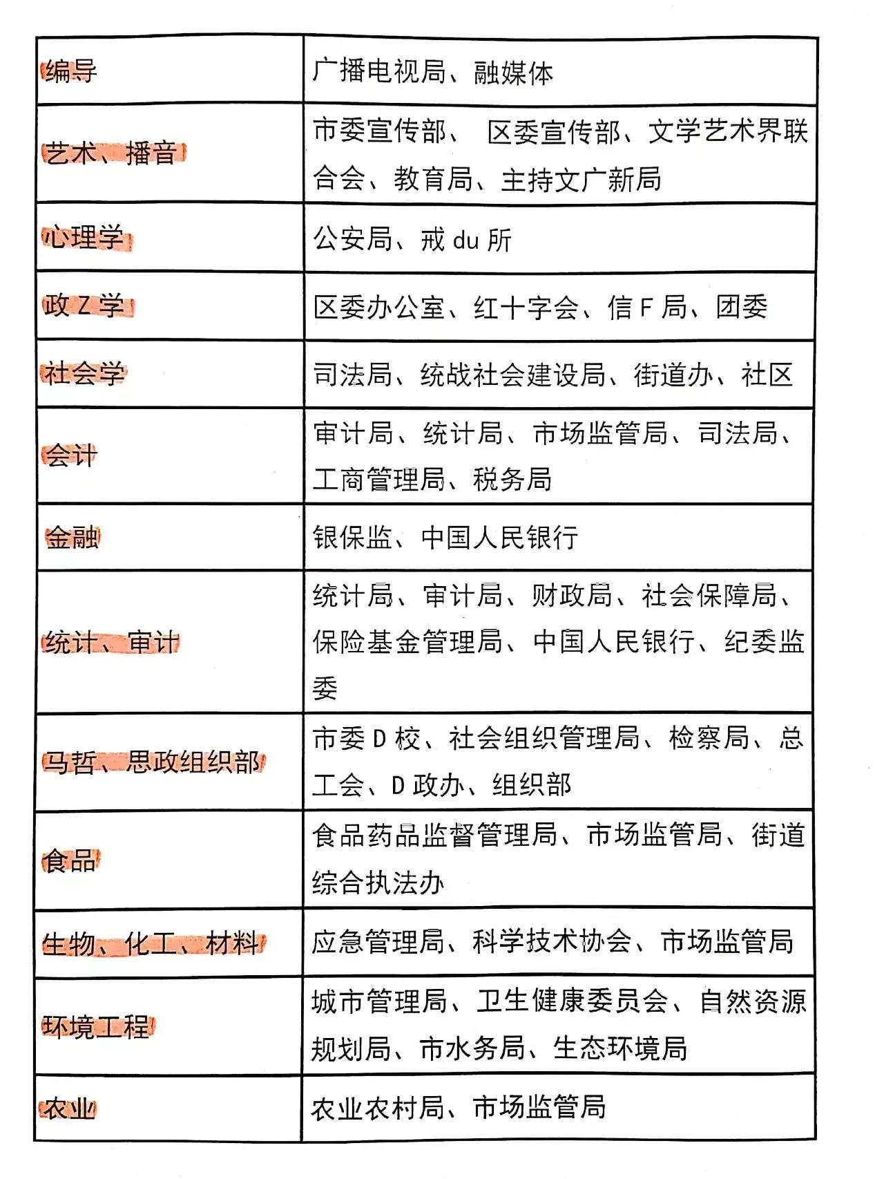 公务员制度中的无专业要求岗位探索与实际应用