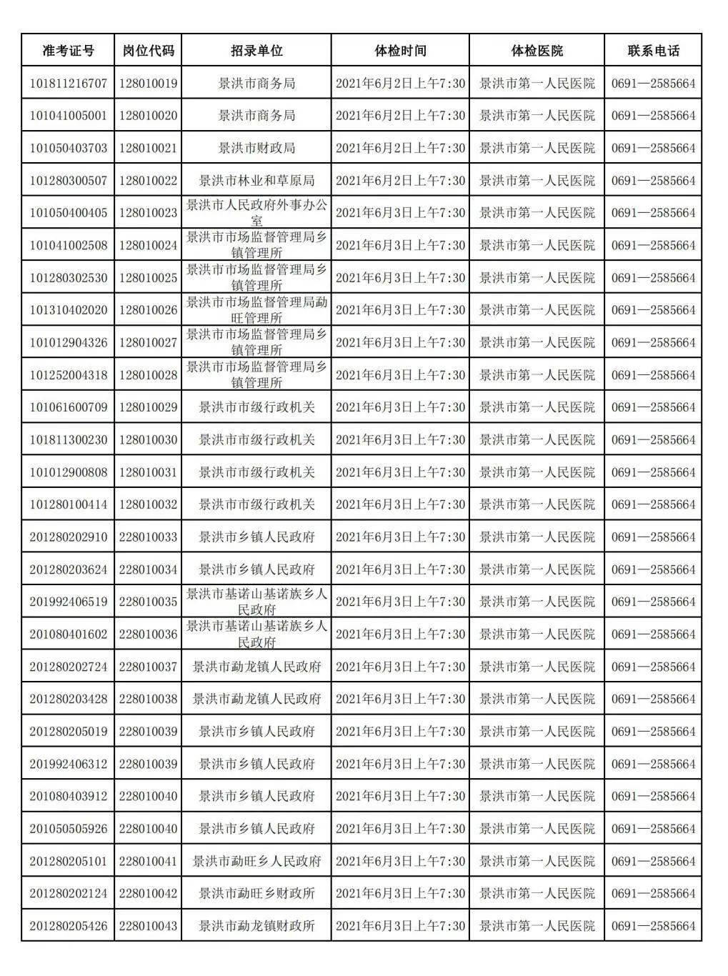 公务员体检流程详解，步骤与顺序安排