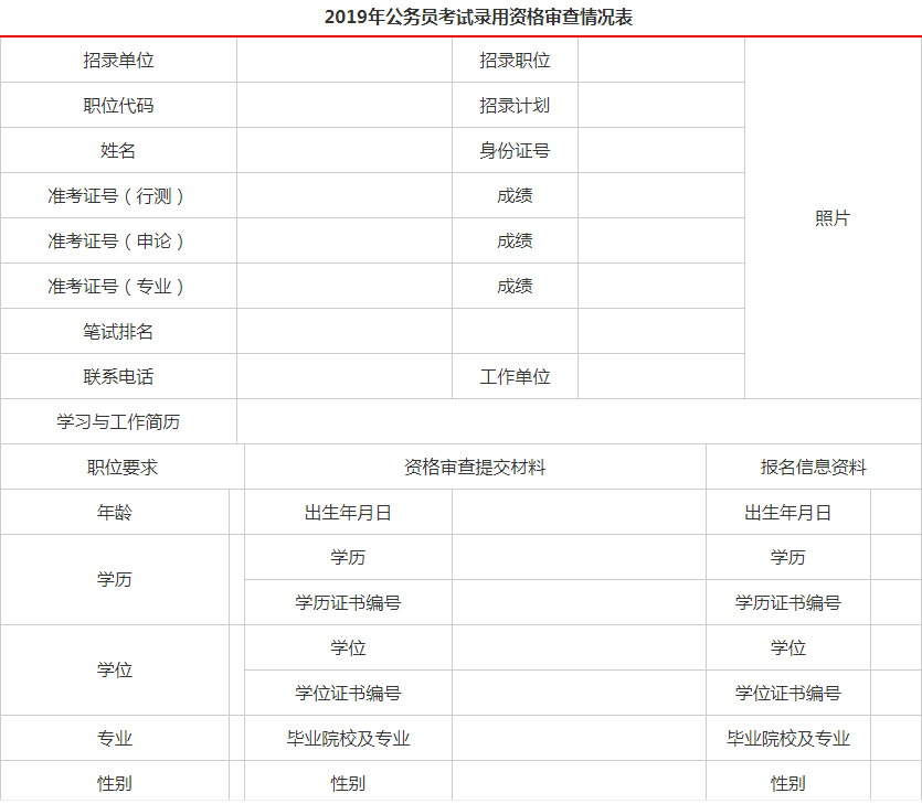 公务员报考资格审查主体与流程深度解析