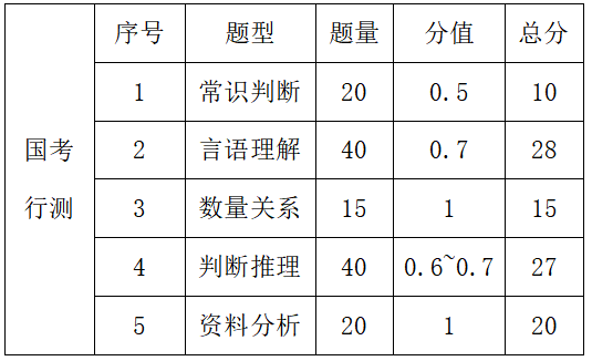 酿酒工程考公务员科目详解指南