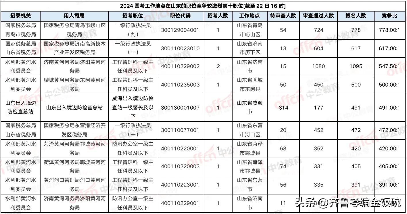 备战未来，探索国家公务员考试趋势与策略（针对2024年）