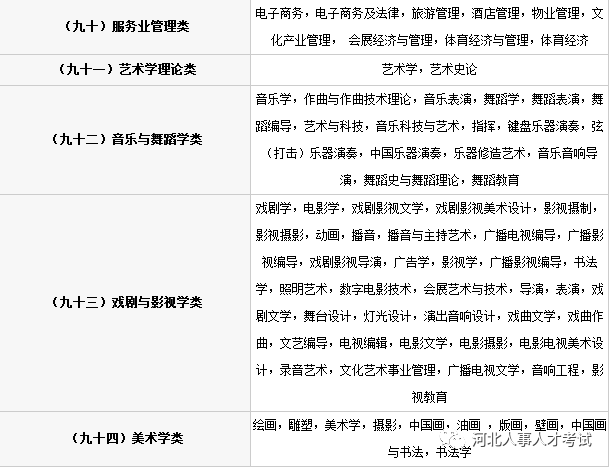 公务员考试地区分类详解及探讨