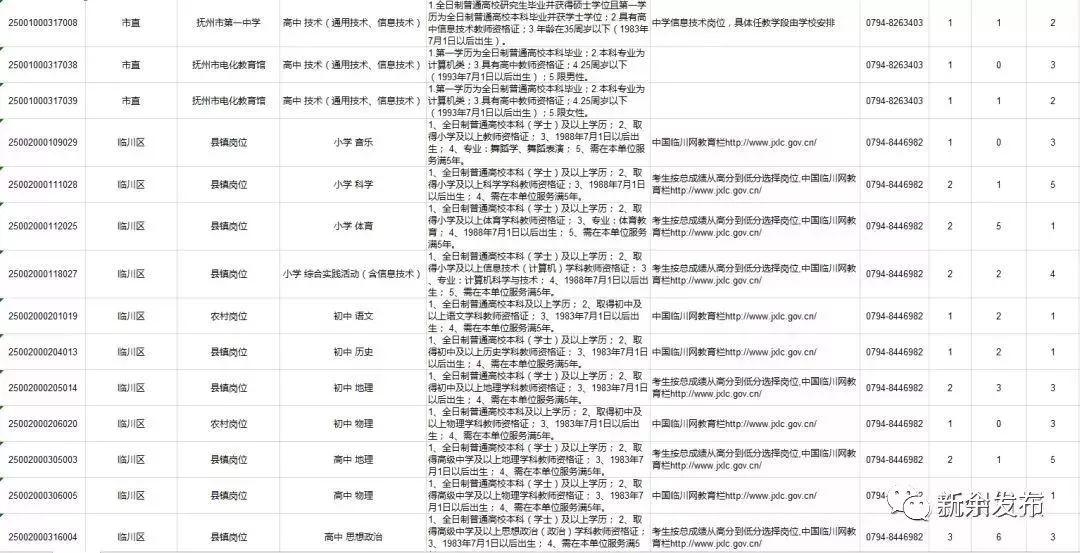 公务员调剂职位表全面解读，含义、功能及其影响分析