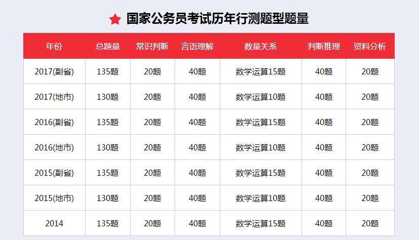 国考与省考备考策略，高效准备，决胜起跑线